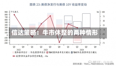 信达策略：牛市休整的两种情形-第1张图片-建明新闻