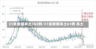 31省新增本土182例/31省新增本土61例 本土-第1张图片-建明新闻