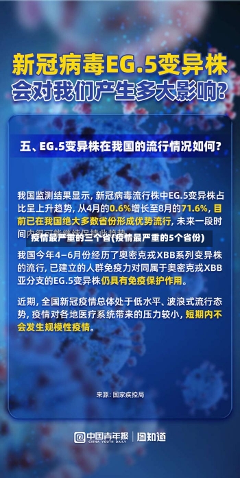 疫情最严重的三个省(疫情最严重的5个省份)-第1张图片-建明新闻