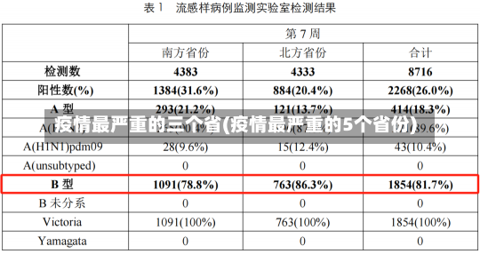 疫情最严重的三个省(疫情最严重的5个省份)-第2张图片-建明新闻