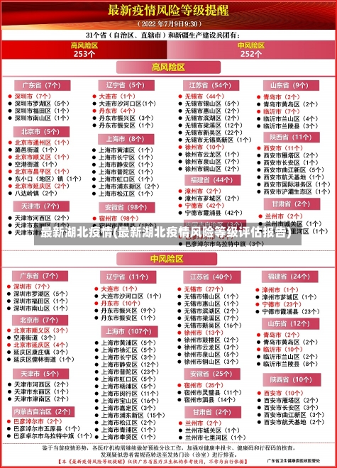 最新湖北疫情(最新湖北疫情风险等级评估报告)-第1张图片-建明新闻