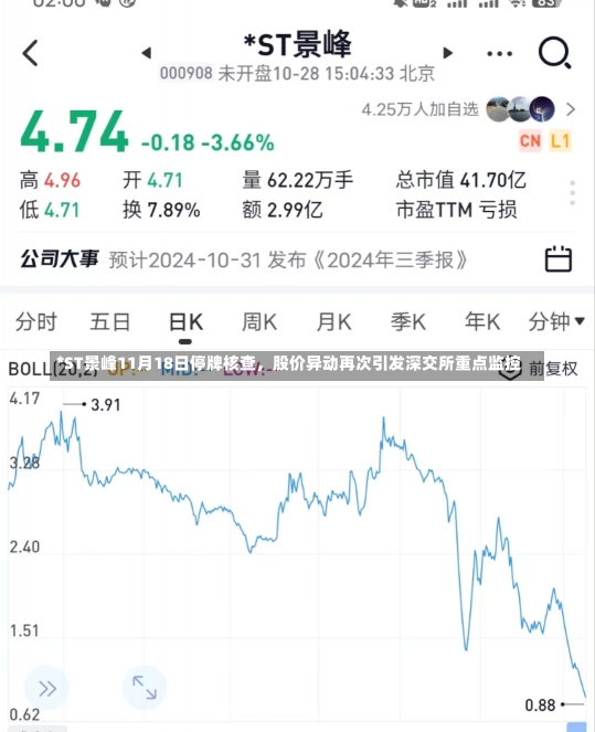 *ST景峰11月18日停牌核查，股价异动再次引发深交所重点监控-第2张图片-建明新闻