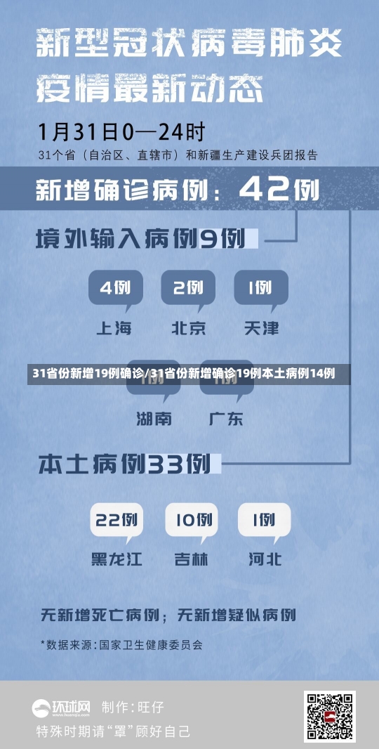 31省份新增19例确诊/31省份新增确诊19例本土病例14例-第2张图片-建明新闻