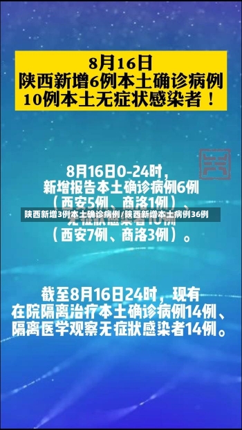 陕西新增3例本土确诊病例/陕西新增本土病例36例-第1张图片-建明新闻