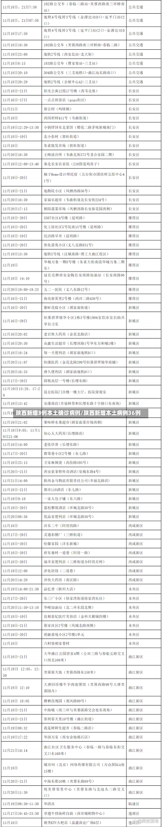 陕西新增3例本土确诊病例/陕西新增本土病例36例-第3张图片-建明新闻