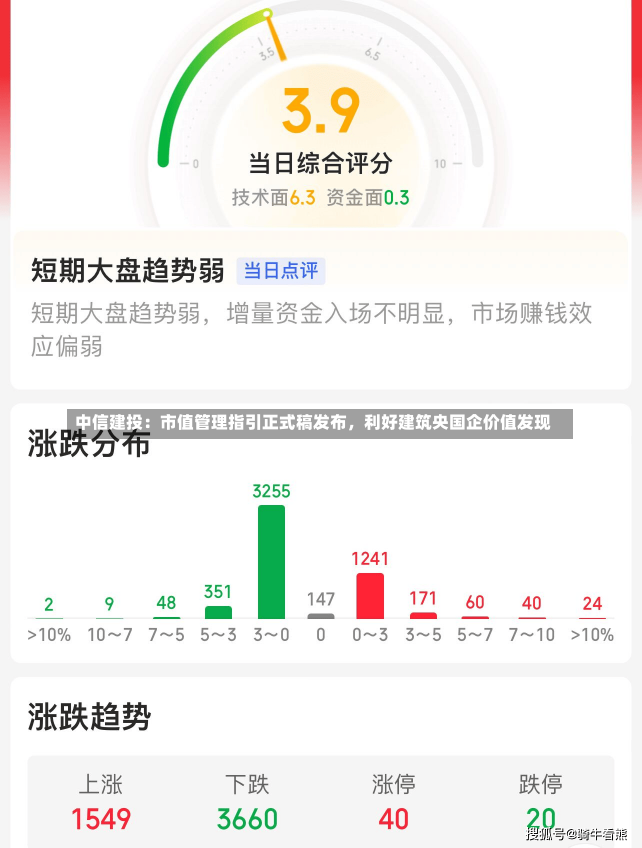 中信建投：市值管理指引正式稿发布，利好建筑央国企价值发现-第1张图片-建明新闻