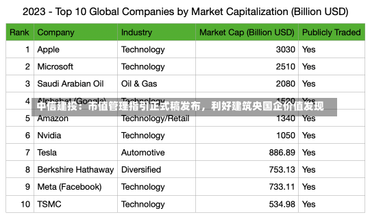 中信建投：市值管理指引正式稿发布，利好建筑央国企价值发现-第3张图片-建明新闻