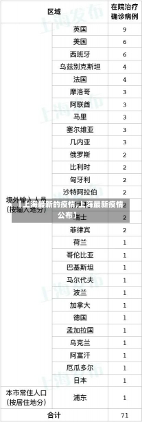 【上海最新的疫情,上海最新疫情公布】-第2张图片-建明新闻