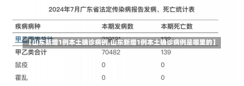 【山东新增1例本土确诊病例,山东新增1例本土确诊病例是哪里的】-第1张图片-建明新闻