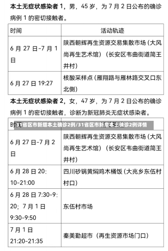 31省区市新增本土确诊2例/31省区市新增本土确诊2例详情-第3张图片-建明新闻