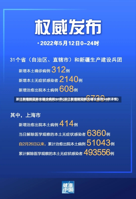 浙江新增新冠肺炎确诊病例50例(浙江新增新冠肺炎确诊病例50例详情)-第1张图片-建明新闻