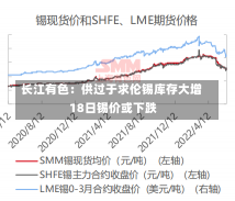 长江有色：供过于求伦锡库存大增 18日锡价或下跌-第1张图片-建明新闻