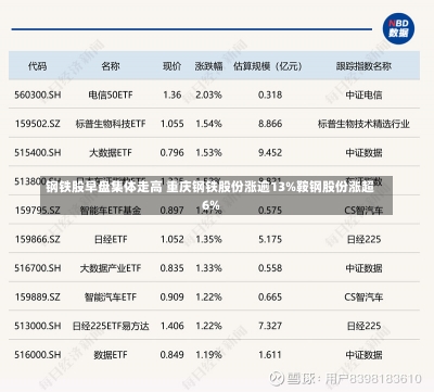 钢铁股早盘集体走高 重庆钢铁股份涨逾13%鞍钢股份涨超6%-第1张图片-建明新闻