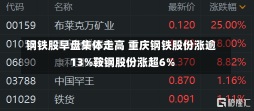 钢铁股早盘集体走高 重庆钢铁股份涨逾13%鞍钢股份涨超6%-第2张图片-建明新闻