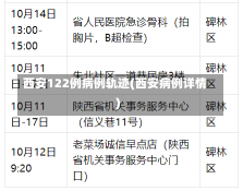 西安122例病例轨迹(西安病例详情)-第1张图片-建明新闻