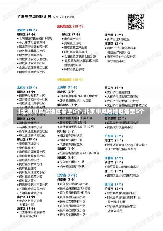 【北京中风险地区增至8个,北京中风险地区增至5个】-第2张图片-建明新闻