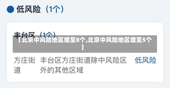 【北京中风险地区增至8个,北京中风险地区增至5个】-第3张图片-建明新闻