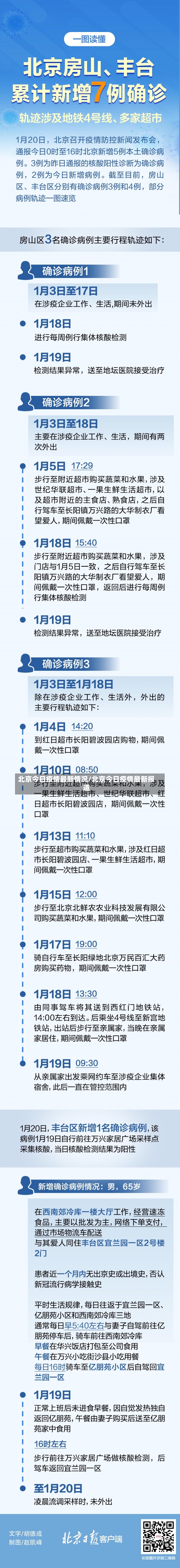 北京今日疫情最新情况/北京今日疫情最新报道-第2张图片-建明新闻