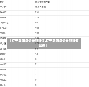 【辽宁朝阳疫情最新报道,辽宁朝阳疫情最新报道数据】-第3张图片-建明新闻