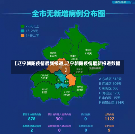 【辽宁朝阳疫情最新报道,辽宁朝阳疫情最新报道数据】-第1张图片-建明新闻