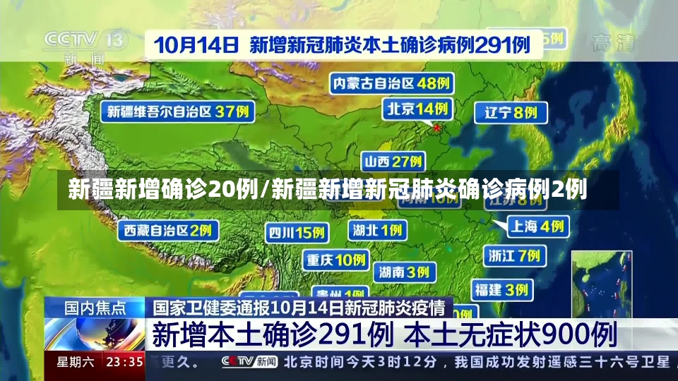 新疆新增确诊20例/新疆新增新冠肺炎确诊病例2例-第2张图片-建明新闻