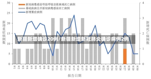 新疆新增确诊20例/新疆新增新冠肺炎确诊病例2例-第1张图片-建明新闻