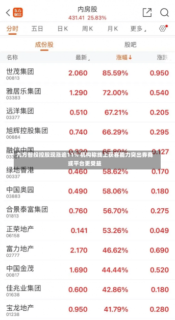 九方智投控股现涨逾11% 机构称线上获客能力突出券商或平台更受益-第1张图片-建明新闻