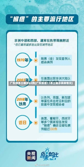 广东增本土确诊62例(广东新增11本土确诊具体情况)-第2张图片-建明新闻