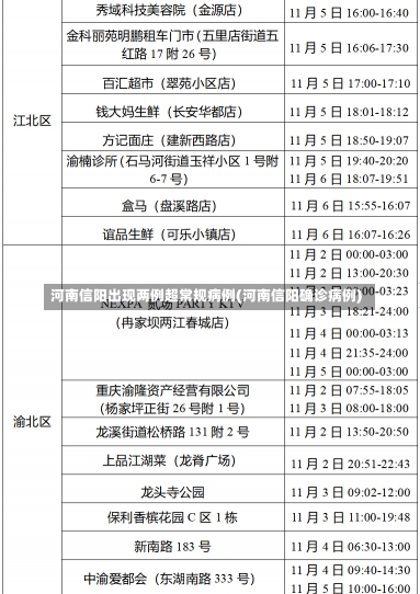 河南信阳出现两例超常规病例(河南信阳确诊病例)-第1张图片-建明新闻