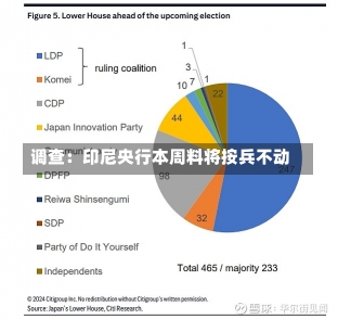 调查：印尼央行本周料将按兵不动-第1张图片-建明新闻