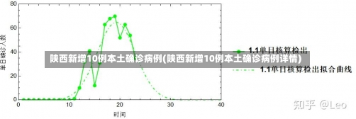 陕西新增10例本土确诊病例(陕西新增10例本土确诊病例详情)-第1张图片-建明新闻