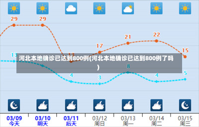 河北本地确诊已达到800例(河北本地确诊已达到800例了吗)-第1张图片-建明新闻