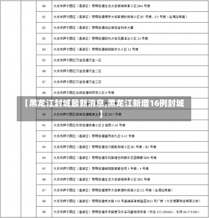 【黑龙江封城最新消息,黑龙江新增16例封城】-第2张图片-建明新闻