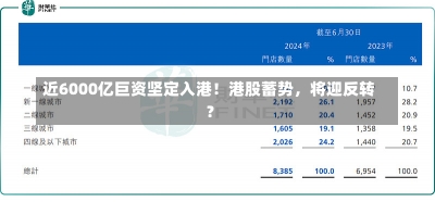 近6000亿巨资坚定入港！港股蓄势，将迎反转？-第2张图片-建明新闻