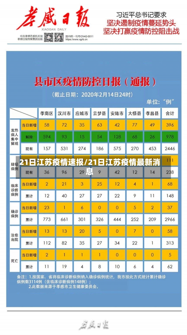 21日江苏疫情速报/21日江苏疫情最新消息-第2张图片-建明新闻