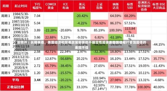 策略师：长期来看，美国经济和贸易政策前景的不确定性或使美国国债相对德国国债的表现不佳-第2张图片-建明新闻