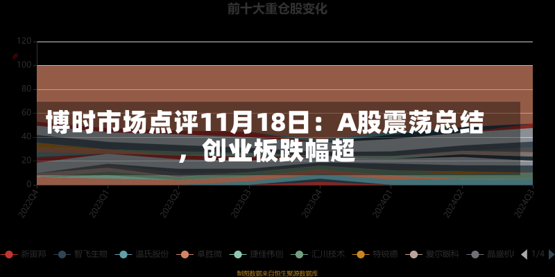 博时市场点评11月18日：A股震荡总结
，创业板跌幅超-第3张图片-建明新闻