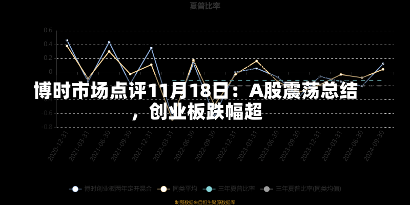 博时市场点评11月18日：A股震荡总结
，创业板跌幅超-第2张图片-建明新闻