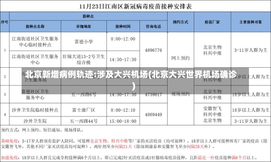 北京新增病例轨迹:涉及大兴机场(北京大兴世界机场确诊)-第1张图片-建明新闻