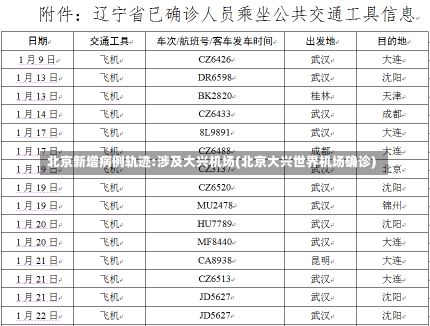 北京新增病例轨迹:涉及大兴机场(北京大兴世界机场确诊)-第3张图片-建明新闻