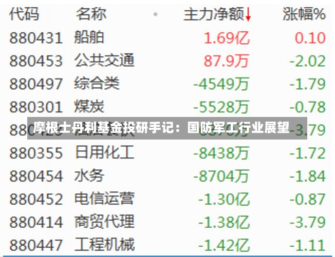 摩根士丹利基金投研手记：国防军工行业展望-第1张图片-建明新闻