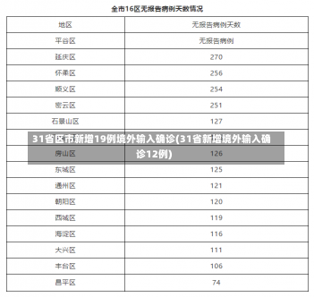 31省区市新增19例境外输入确诊(31省新增境外输入确诊12例)-第1张图片-建明新闻