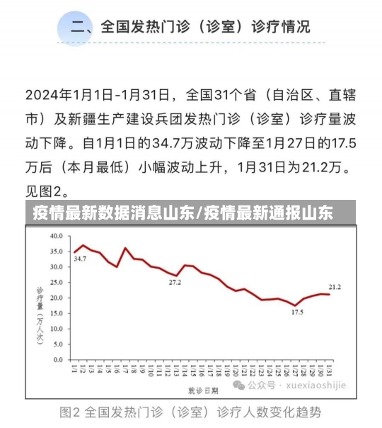 疫情最新数据消息山东/疫情最新通报山东-第2张图片-建明新闻