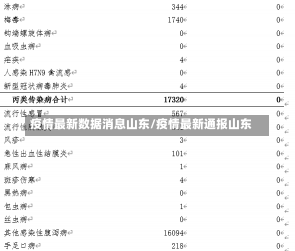 疫情最新数据消息山东/疫情最新通报山东-第1张图片-建明新闻