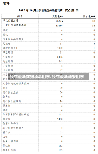 疫情最新数据消息山东/疫情最新通报山东-第3张图片-建明新闻