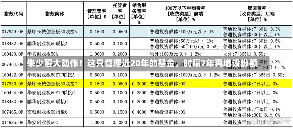 朱少醒大动作！这只管理近20年的基金，时隔7年再增设份额-第1张图片-建明新闻