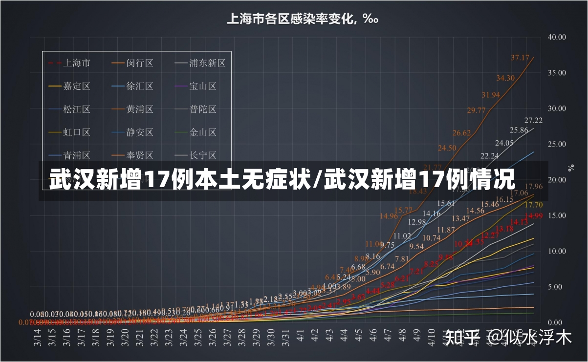 武汉新增17例本土无症状/武汉新增17例情况-第2张图片-建明新闻