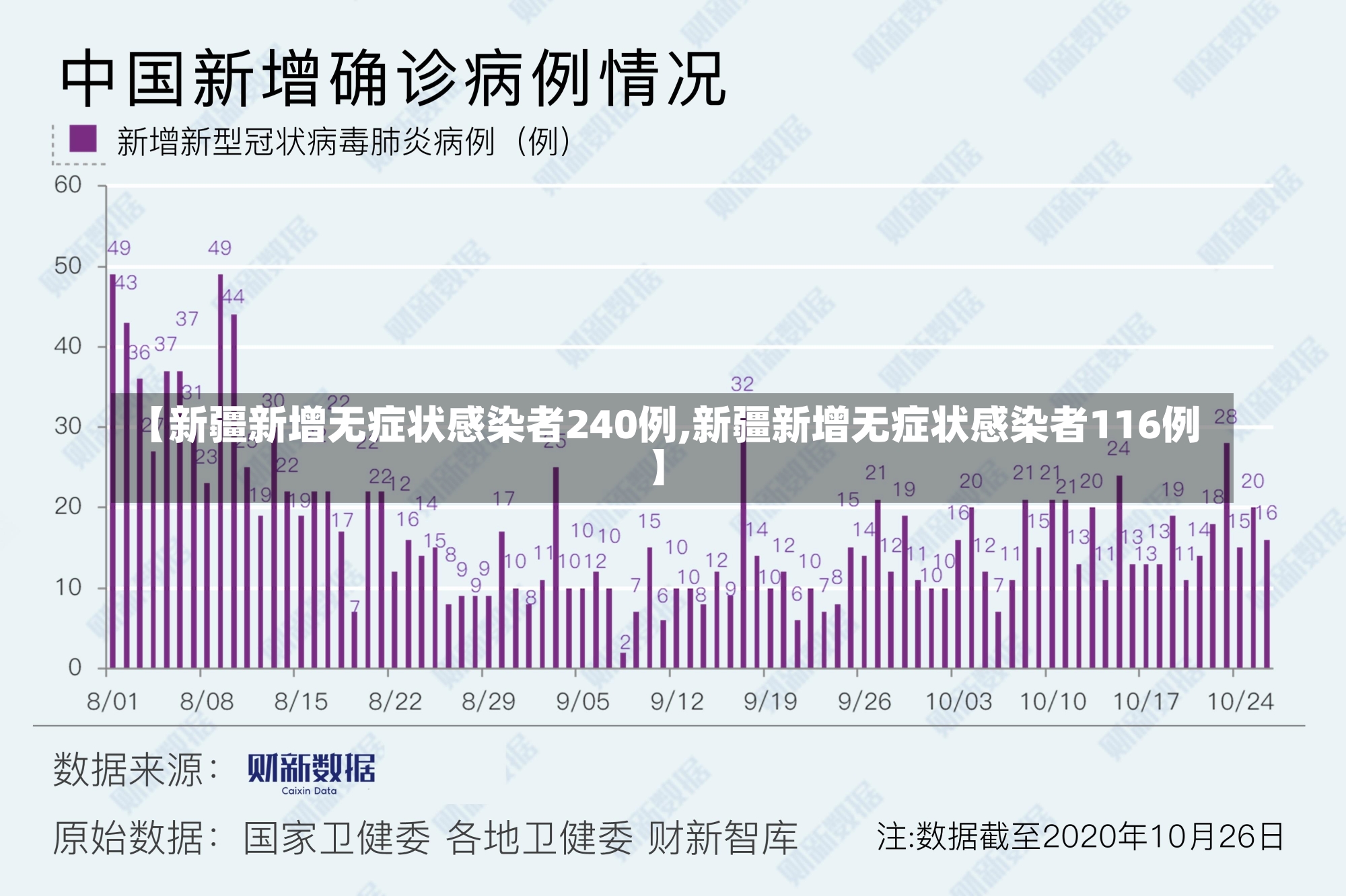 【新疆新增无症状感染者240例,新疆新增无症状感染者116例】-第3张图片-建明新闻