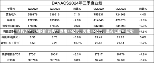 ‘领钱了’？—财政部‘发钱’：湖南36亿元，河南36亿元，黑龙江超18亿元！-第2张图片-建明新闻