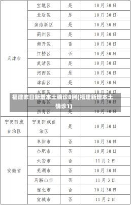 福建昨日新增本土确诊8例(福建新增本土确诊1)-第1张图片-建明新闻